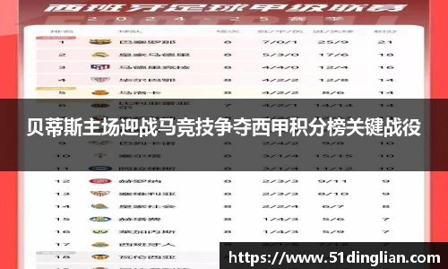 贝蒂斯主场迎战马竞技争夺西甲积分榜关键战役